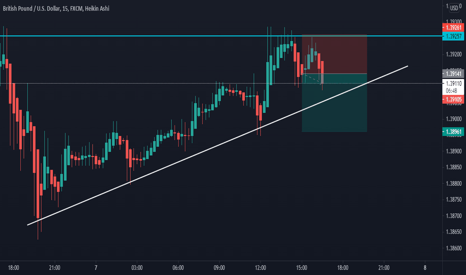 Trading gold on MT4 Exness, the halal means!